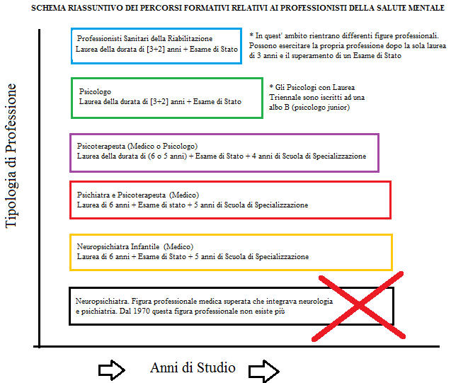 Psichiatria Psicoterapia_Vasto_Chieti_Abruzzo