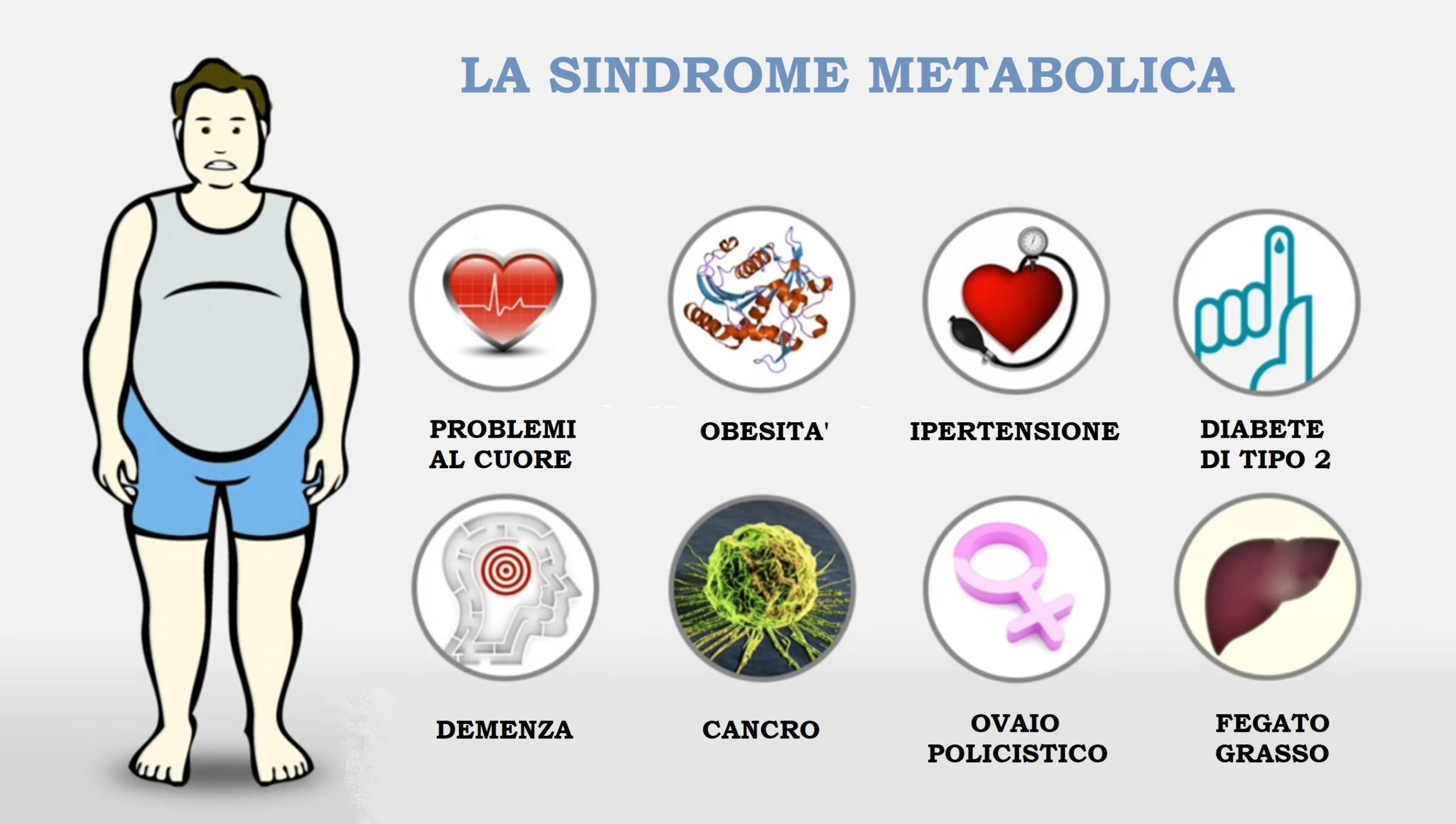 sindrome metabolica sintomi