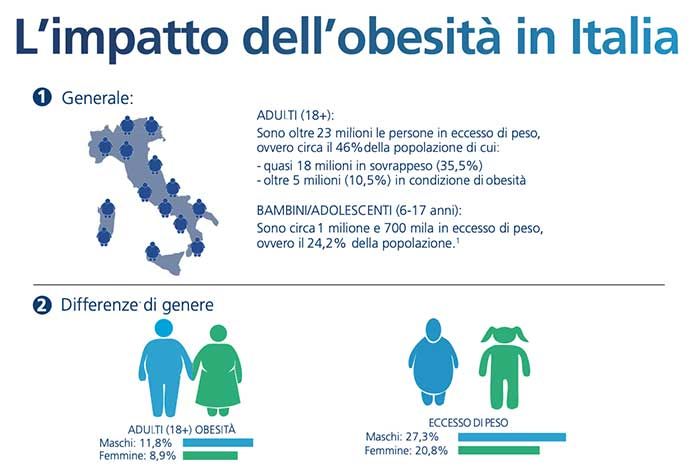 Il Polo Adriatico di Vasto è lieto di presentare il nuovo servizio ambulatoriale di diabetologia e malattie metaboliche.